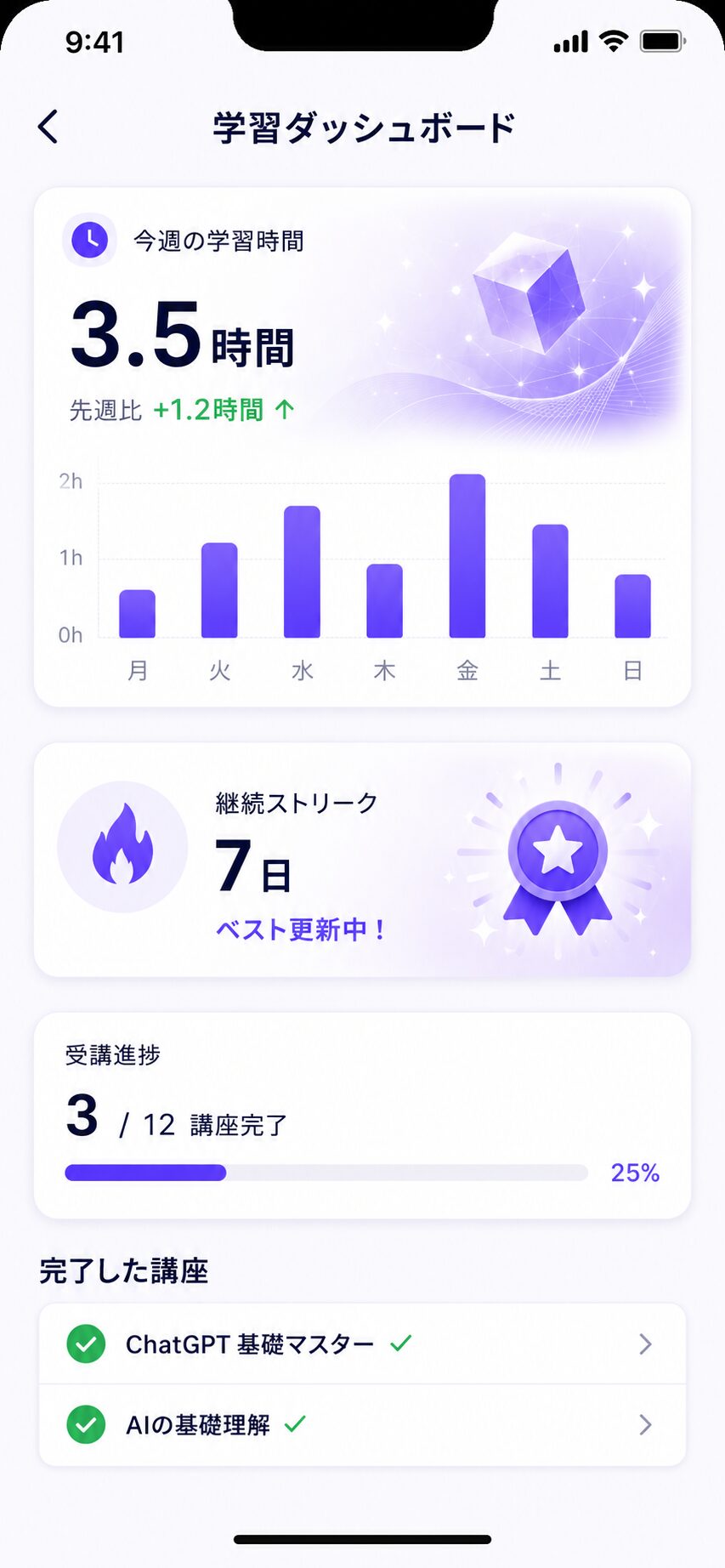 HIROGERU 学習ダッシュボード：学習時間・継続ストリーク・受講進捗の可視化