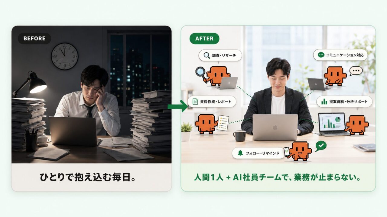 BEFORE：ひとりで抱え込む毎日／AFTER：人間1人＋AI社員チームで、業務が止まらない。