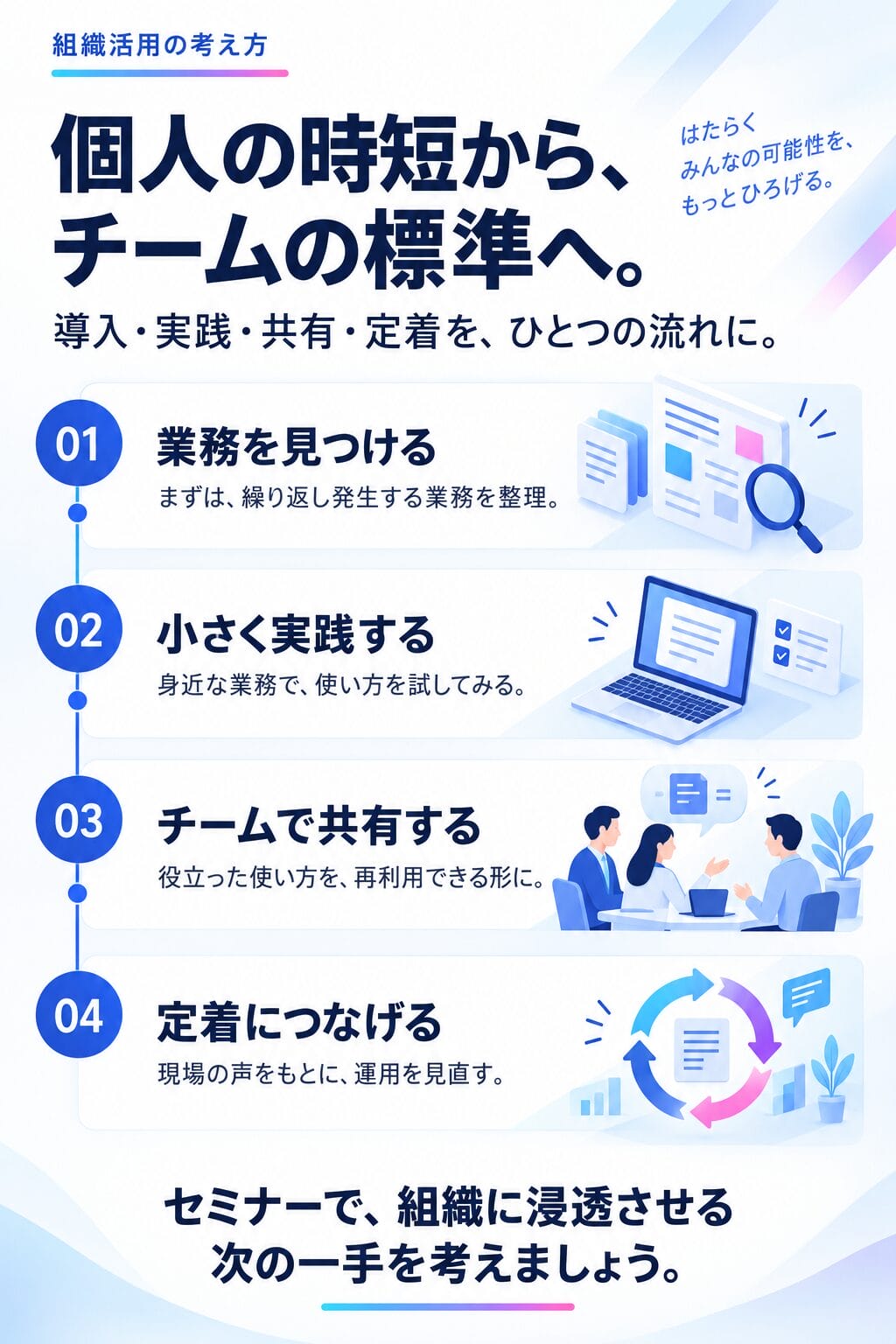 個人の時短からチームの標準へ。業務を見つける、小さく実践、チームで共有、定着へ。